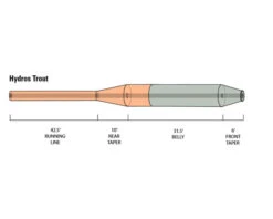 Orvis Hydros Trout -Geschäft Für Angelbedarf 20212142r 3