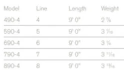 Sage Foundation Rod 4 Pcs 9'0'' -Geschäft Für Angelbedarf 8904FDr 3