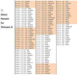 Gomexus Aluminum & EVA Knob -Geschäft Für Angelbedarf EA20BKGDr 6