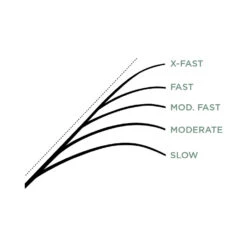 St. Croix Mojo Ice -Geschäft Für Angelbedarf MJI24ULr 3