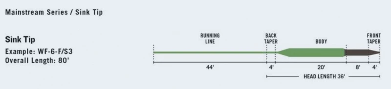 RIO Mainstream Sinktip Brown/Lemon Green 4 RIO Mainstream Sinktip Brown/Lemon Green – Bild 2