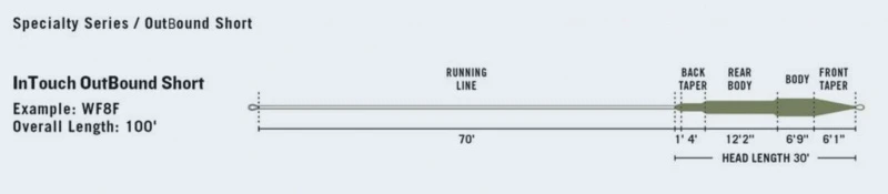 RIO Intouch Outbound Short Olive/Yellow 4 RIO Intouch Outbound Short Olive/Yellow – Bild 2